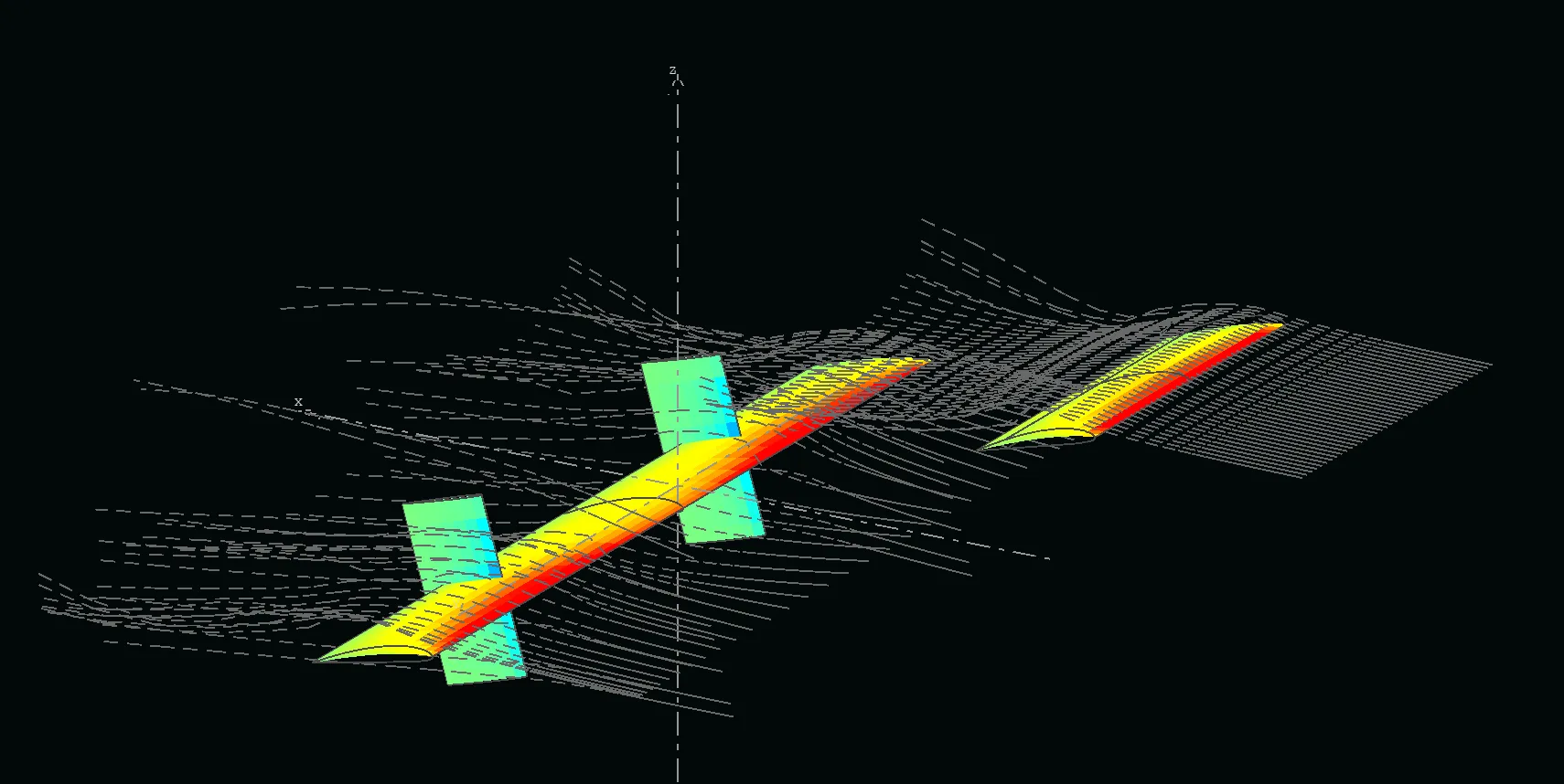 Airflow simulation around the canard and wing
